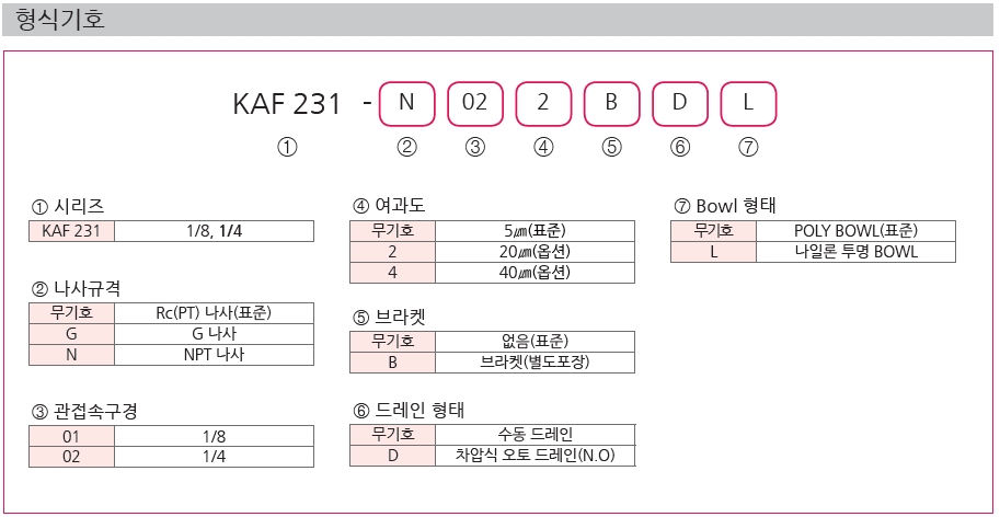 케이시시정공(KCC) - 에어클린유니트>KAF231