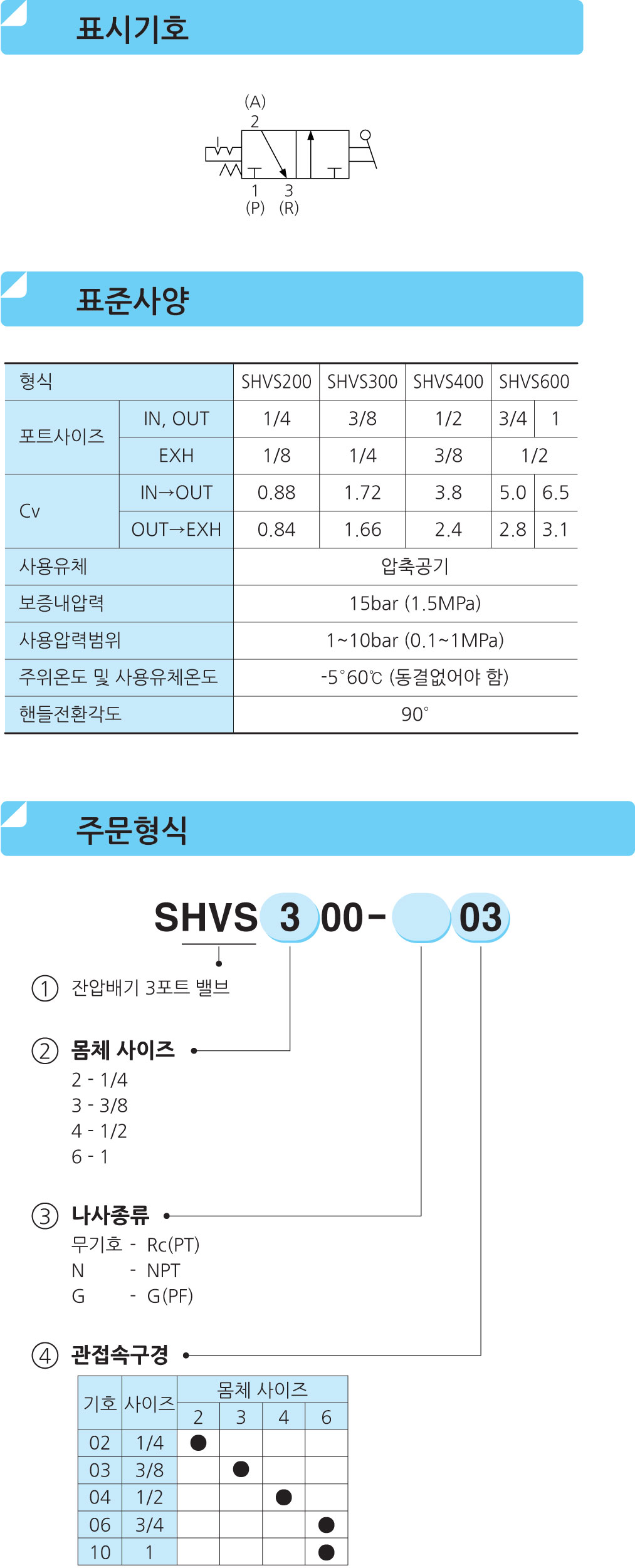 에스케이피(SKP) - NEW_FRL>잔압배기 3포트밸브 SHVS